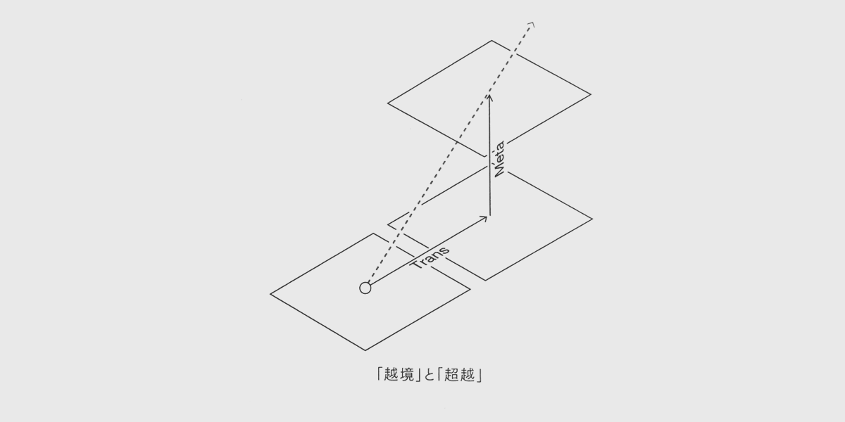 Trans-Shift and Meta-Shift