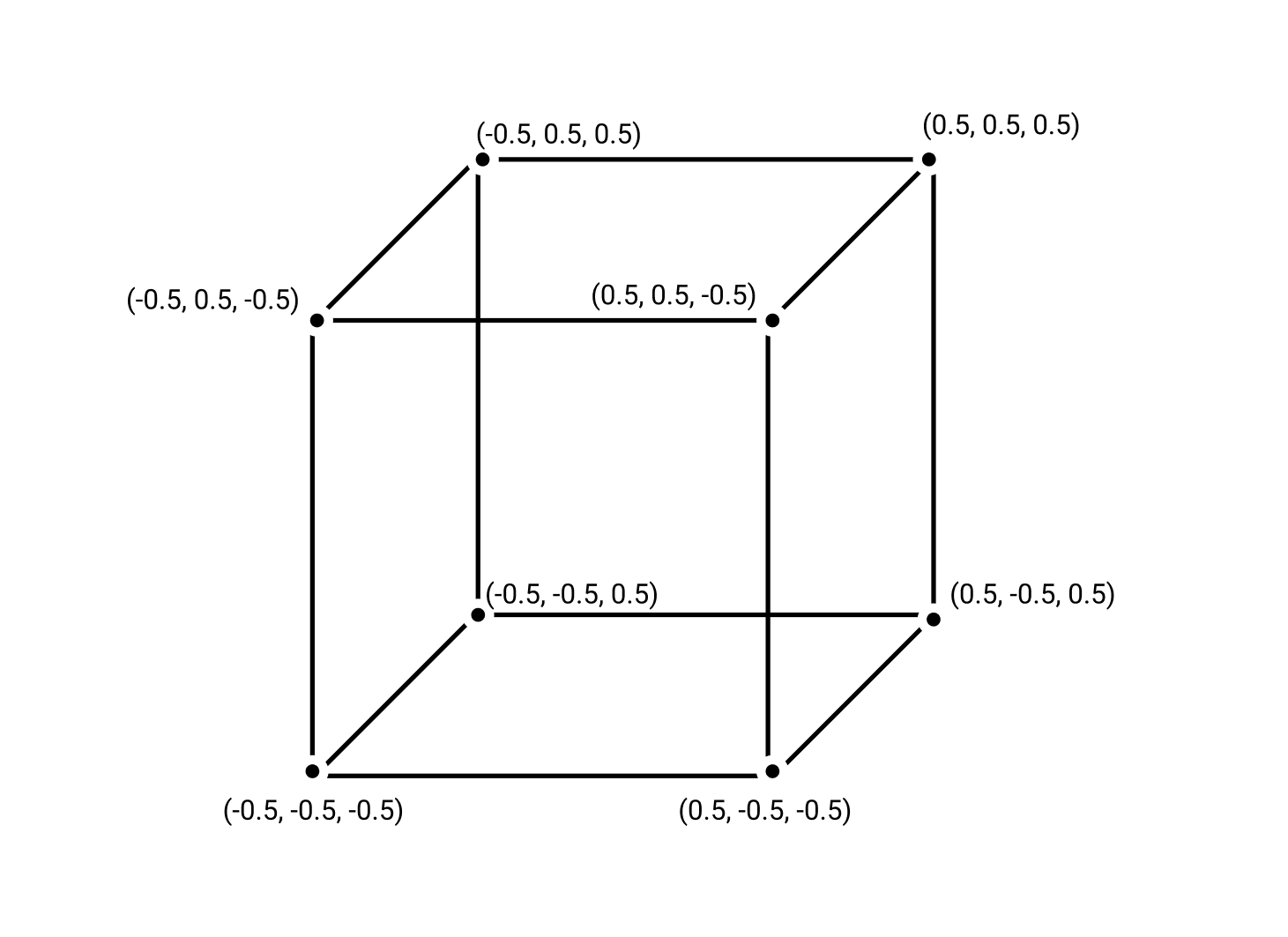 Model Space